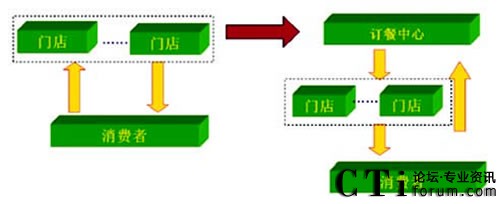 ˼�Ʋ�����ͽ�Q����