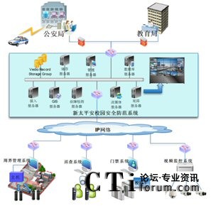 ��̫ƽ��У�@��ȫ����ϵ�y(t��ng)�c���������ܽ������T��(li��n)��