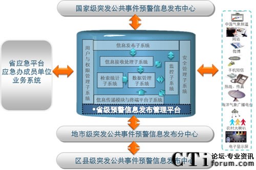 ���M��߅���v�򵽵ס����A����Ϣϵ�y(t��ng)