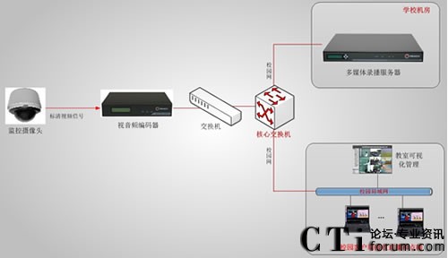 ������ί�hУ�n��ֱ�����ϵ�y(t��ng)��?f��)�D-��11��12����