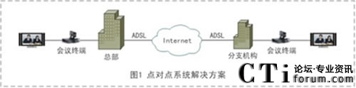 �c(di��n)��(du��)�c(di��n)ҕ�l��(hu��)�h�W(w��ng)�j(lu��)��?f��)�D