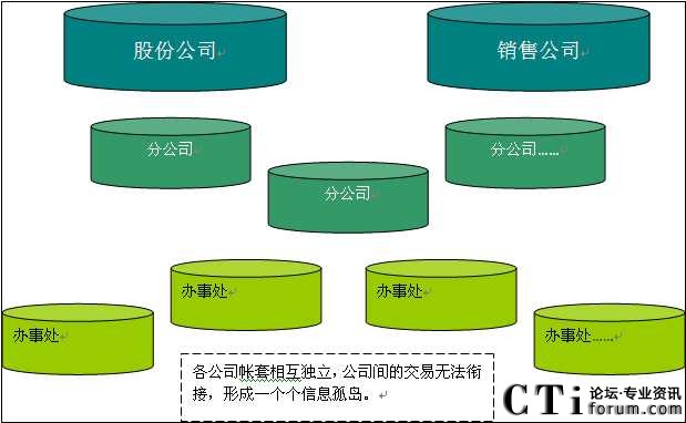 ���׾ƘI(y��)ԭ��ERPϵ�y(t��ng)����