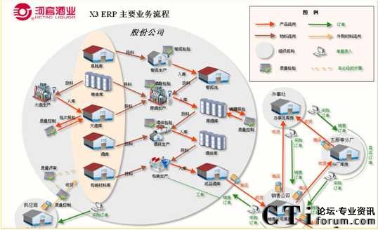 ���׾ƘI(y��)��ERPϵ�y(t��ng)����