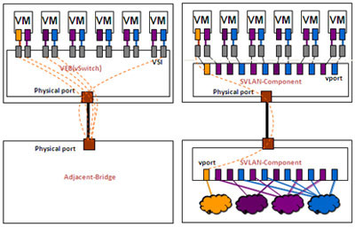 VEB��Multi-Channel�����˿�ӳ�䌦��