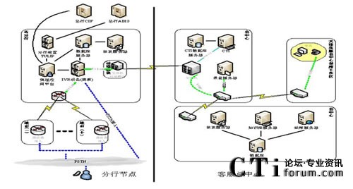 �Ї��r(n��ng)�I(y��)�y�����r(n��ng)�͑�����(w��)����ϵ�y(t��ng)�Y(ji��)��(g��u)�D