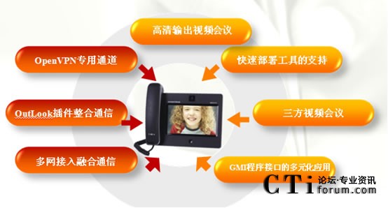 Asterisk�c�����W(w��ng)�jIPҕ�l�Ԓ�Č��ӹ���