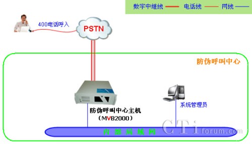50�f�ԃȷ��ήaƷ��̖��ϵ�y(t��ng)�W�j�ܘ��D