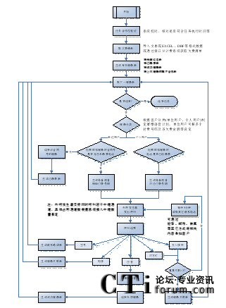 �I(y��)��̎������