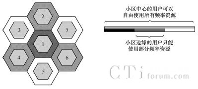 TD-LTEϵ�y(t��ng)�Ķ�С�^(q��)ܛ�l�ʏ�(f��)��