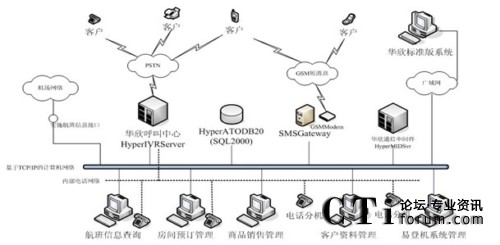 ϵ�y(t��ng)�Y�� 