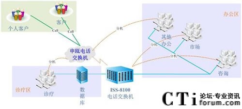 ���ό����t(y��)Ժϵ�y(t��ng)�Y(ji��)��(g��u)�D