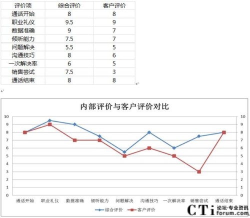 �|�z��(sh��)��(j��)�ă��⌦�ȷ���