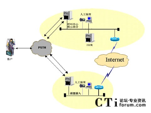 IVR�������˹���ϯ�ֲ��ܘ�(g��u)