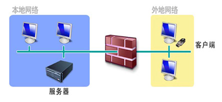 云計(jì)算下終端安全認(rèn)證應(yīng)用分析
