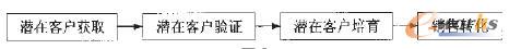 ���ڿ͑�(h��)�N(xi��o)���D(zhu��n)�����^(gu��)��