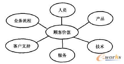 CRM��Փ�l(f��)չ�ظ�D