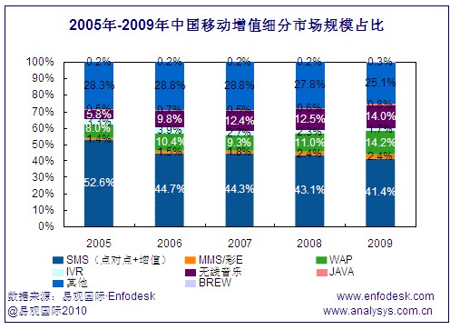 �Ї��Ƅ���ֵ�Ј�����Ҏ(gu��)ģռ��