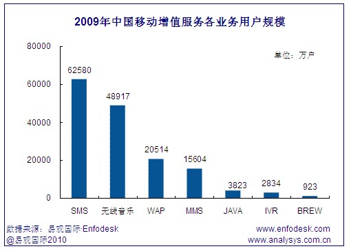 �Ї��Ƅ���ֵ�Ј����I(y��)��(w��)�Ñ�Ҏ(gu��)ģ