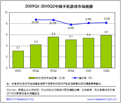 2009-2010�Ї��֙C�Α��Ј�Ҏ(gu��)ģ