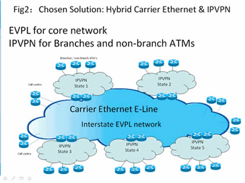 電信級以太網(wǎng)再掀應(yīng)用革命浪潮