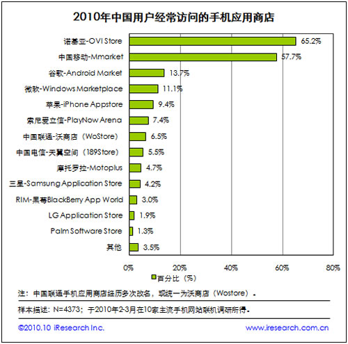 2010�Z���������Ƅ��֙C��(y��ng)���̵��L��