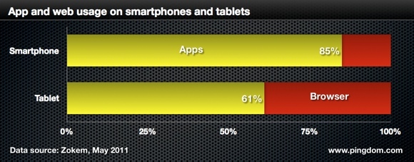 �����Ƅ��Ñ�ʹ���Ƅ��罻�W(w��ng)�j(lu��)���l�ʺ��L������