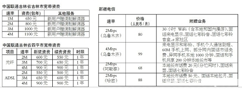 �������½��ȵ،����Y�M(f��i)