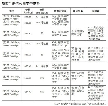 �����m��Ō����Y�M(f��i)